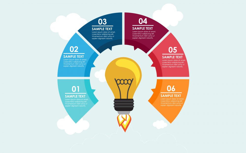 میانگین زمان مراحل ثبت اختراع
